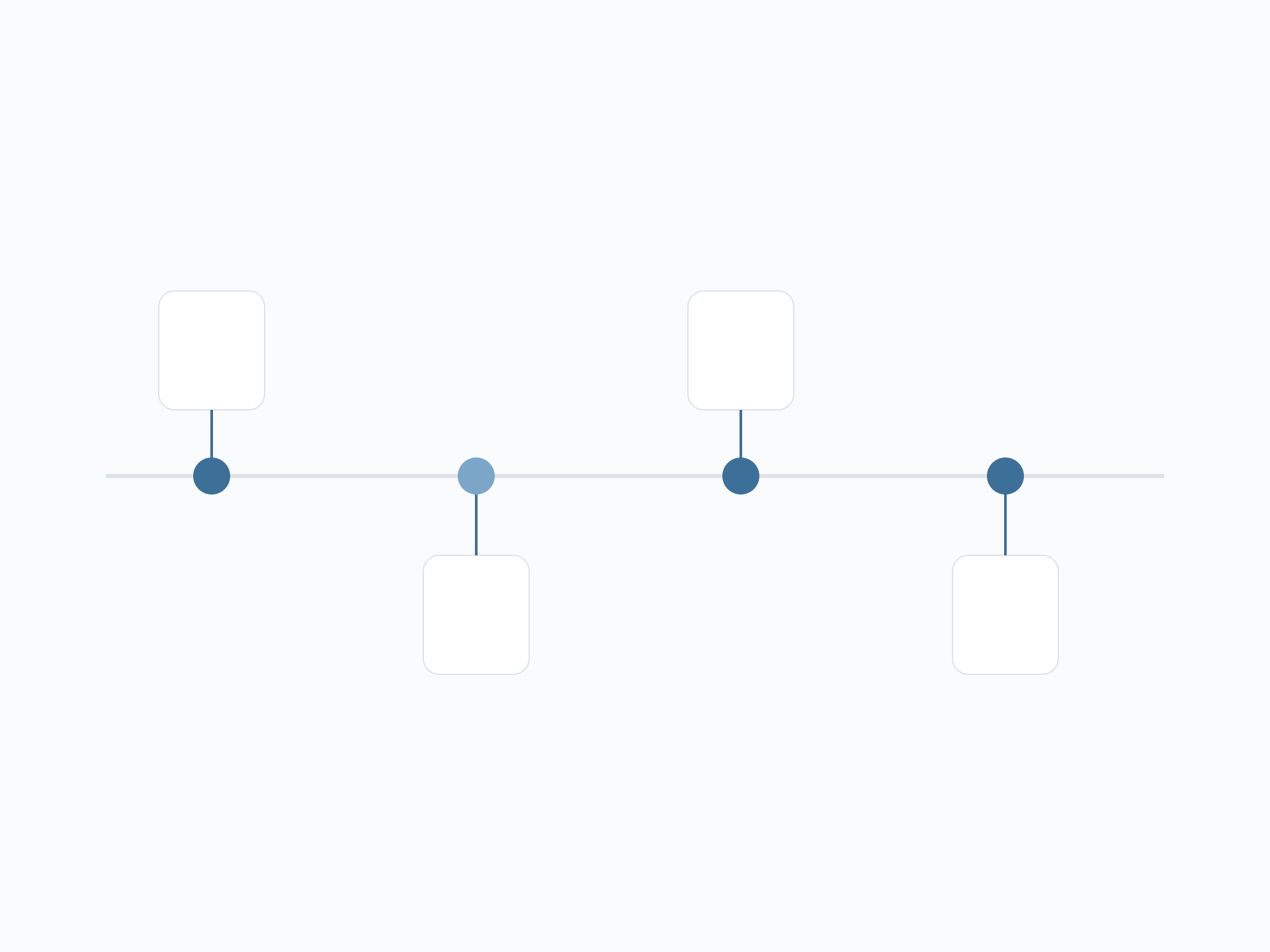 Timeline illustration representing over two decades of life settlement servicing milestones